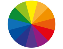 حس‌آمیزی در عطرسازان