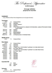 برگه آنالیز GC_MS جوبلیشن امواج .