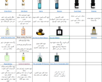 حذف و اولویت و و پیشنهاد لیست خرید