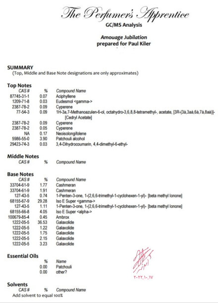 برگه آنالیز GC_MS جوبلیشن امواج .