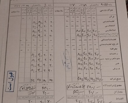 یکه‌تاز مردان...