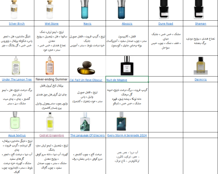 حذف و اولویت و و پیشنهاد لیست خرید