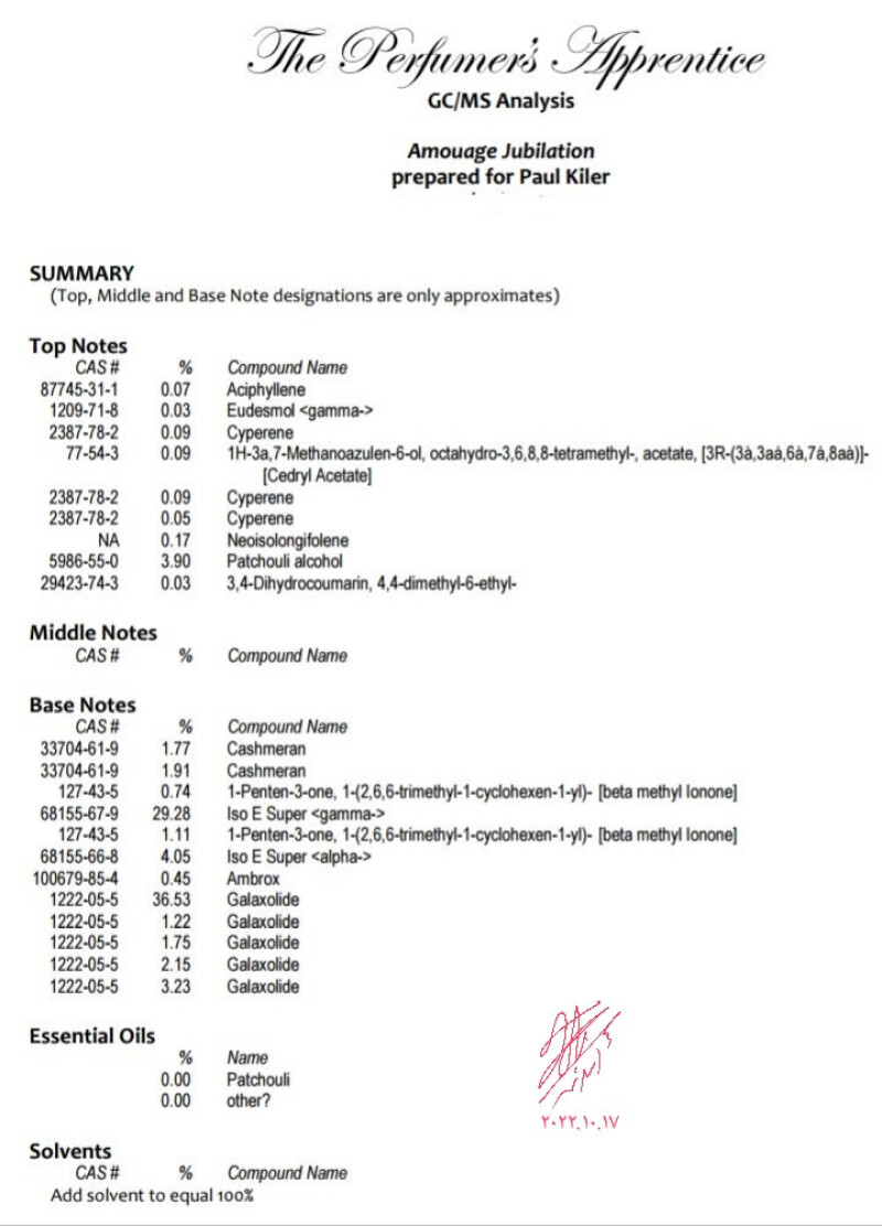 برگه آنالیز GC_MS جوبلیشن امواج .