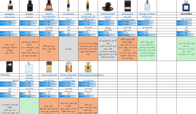 حذف و اولویت و و پیشنهاد لیست خرید