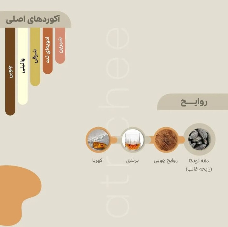 پنهالیگونز کلاسیک،لوکس و مدرن