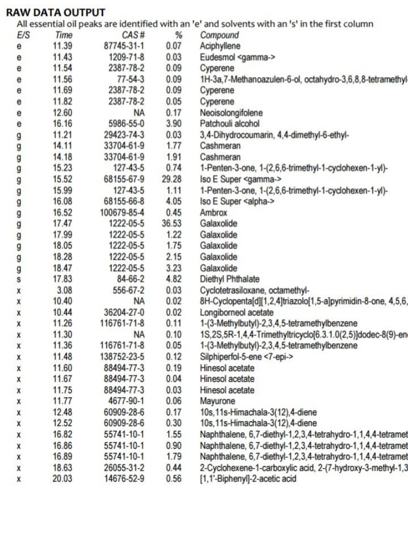 برگه آنالیز GC_MS جوبلیشن امواج .