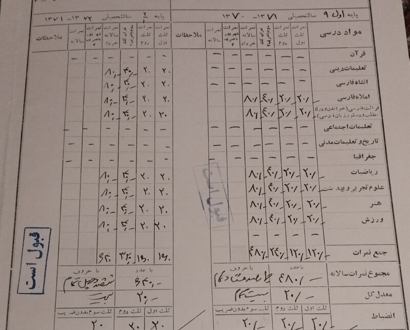 یکهتاز مردان...