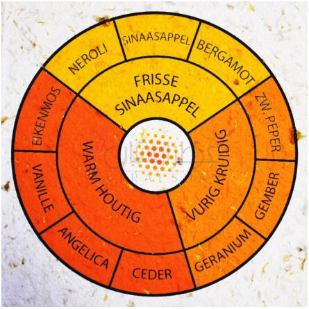 VERSCHIL (EAU D'ORANGE)-رویک ورشیل او د اورنج