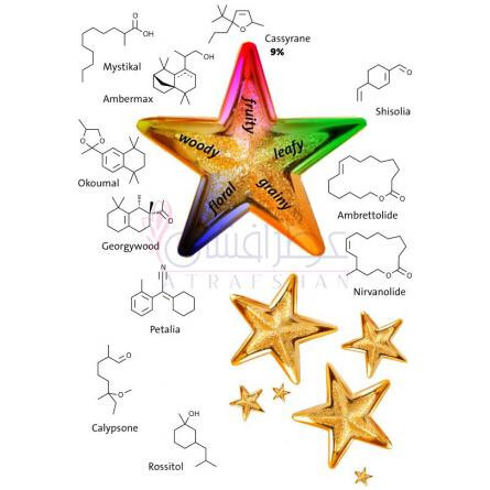 Eau de Froehliche No. 3-اریک کورمان او د فروهلیچه شماره 3